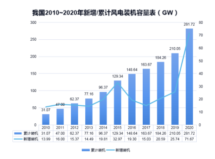 乐动在线平台防雷浅析雷电对风电机组的危害
